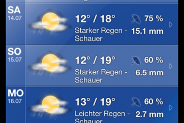wetterprognose Wochenende München